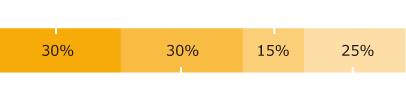 リスト